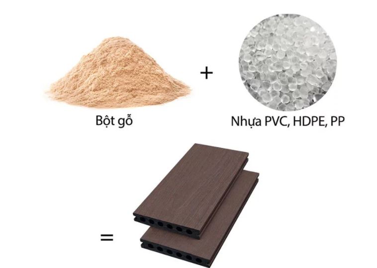 Gỗ nhựa composite làm từ bột gỗ