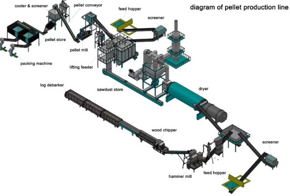 quy trình sản xuất viên nén gỗ