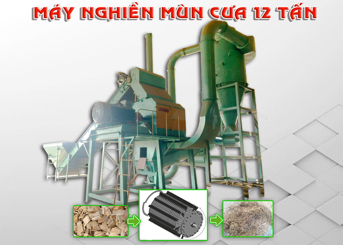 Sơ đồ máy nghiền mùn cưa 12 tấn: dăm gỗ, rotor búa nghiền và mùn cưa thành phẩm